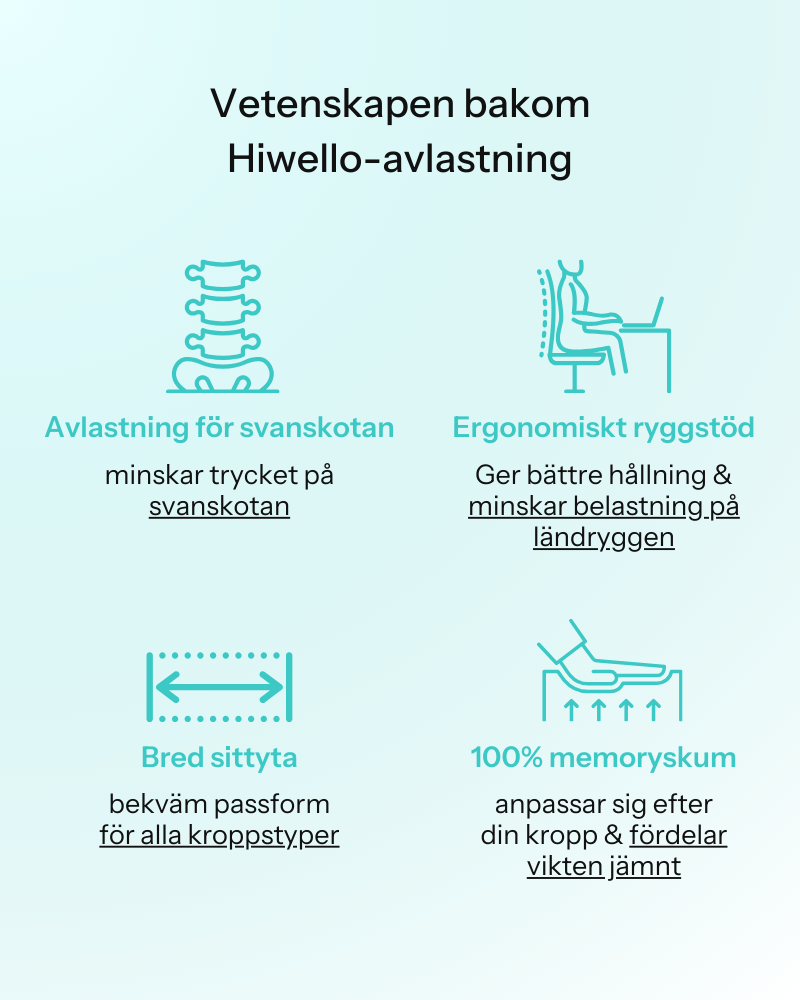 Hiwello - Sittkudde För Omedelbar Lindring