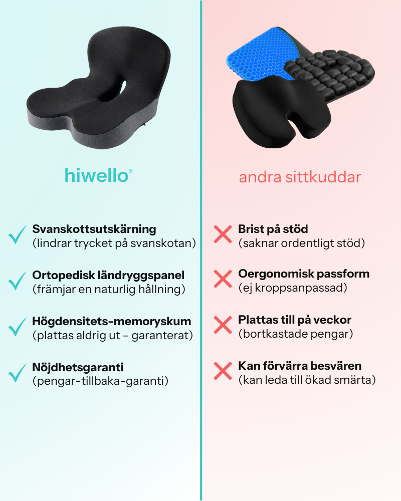 Hiwello - Sittkudde För Omedelbar Lindring