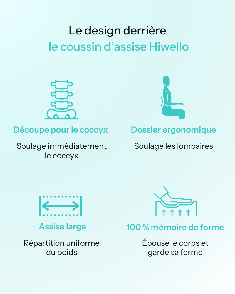 Hiwello - Ergonomic Seat Cushion for Driving